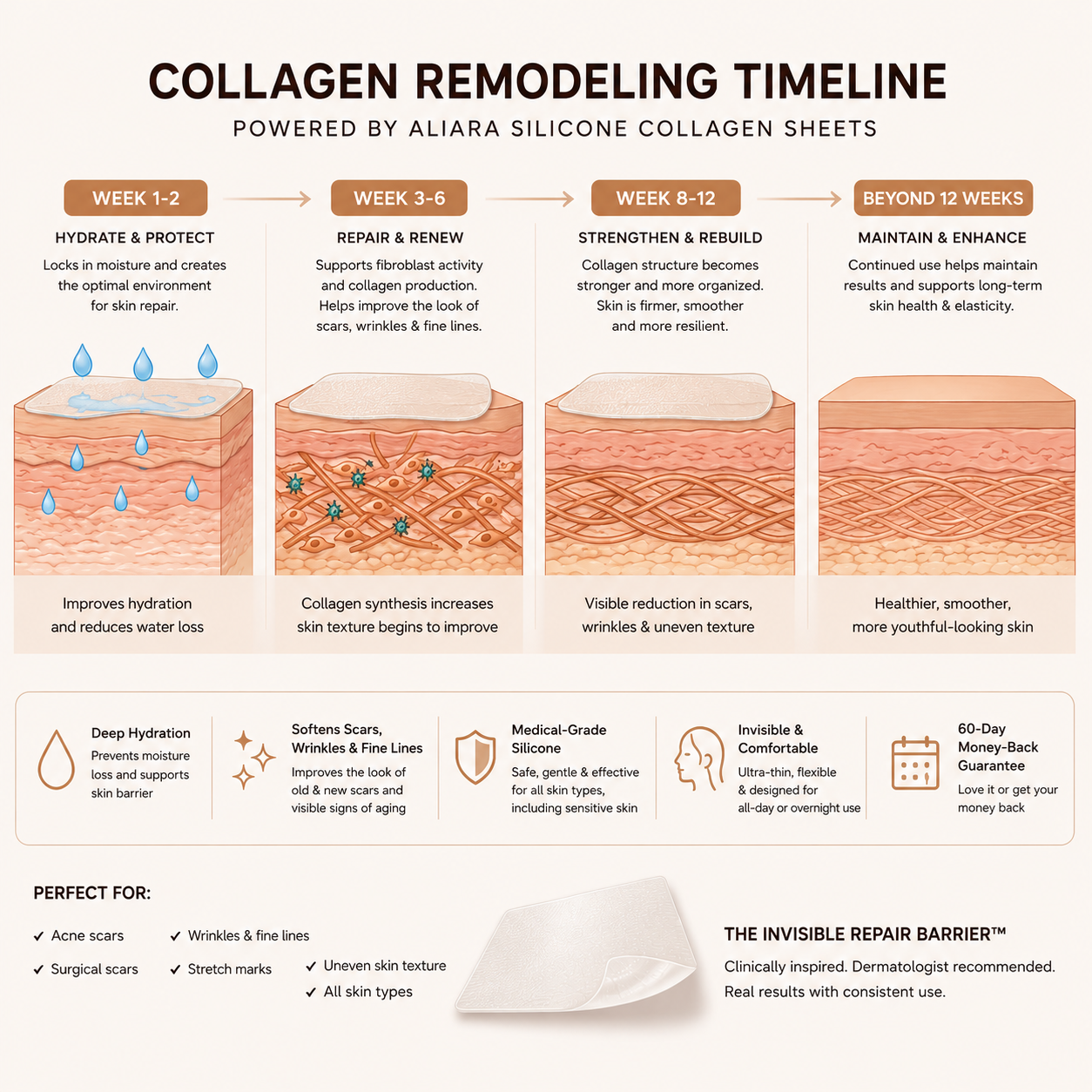 Aliara Collagen Sheets